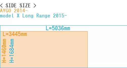 #AYGO 2014- + model X Long Range 2015-